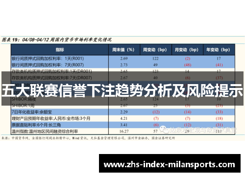 五大联赛信誉下注趋势分析及风险提示