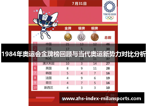 1984年奥运会金牌榜回顾与当代奥运新势力对比分析